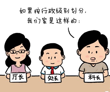 家庭=行政单位